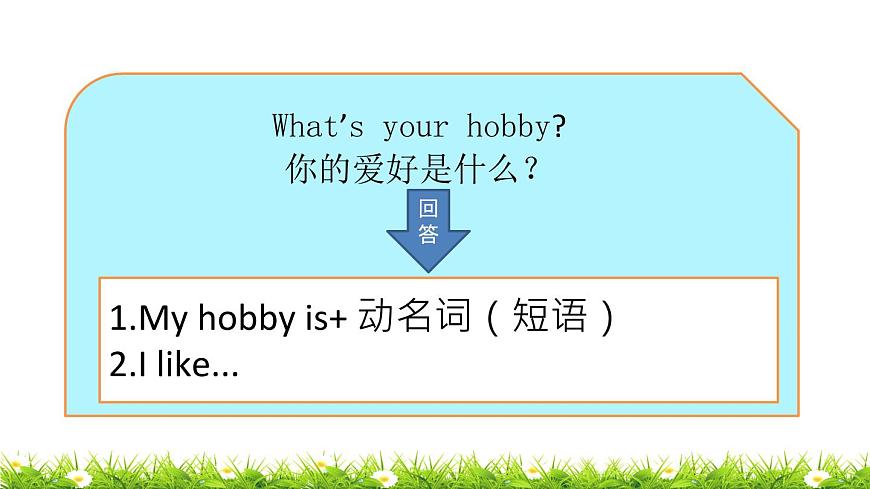 小學英語魯科版課件pptUnit 2 lesson  4第6頁