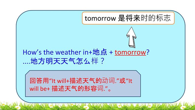 小学英语鲁科版课件pptUnit 5 lesson 4第5页