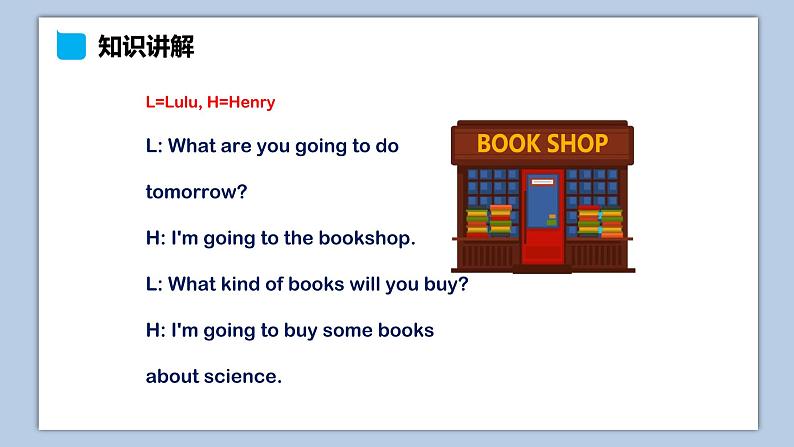 小学英语六年级上册—Lesson 4 What kind of books will you buy(第1课时) 课件(科普版)第3页
