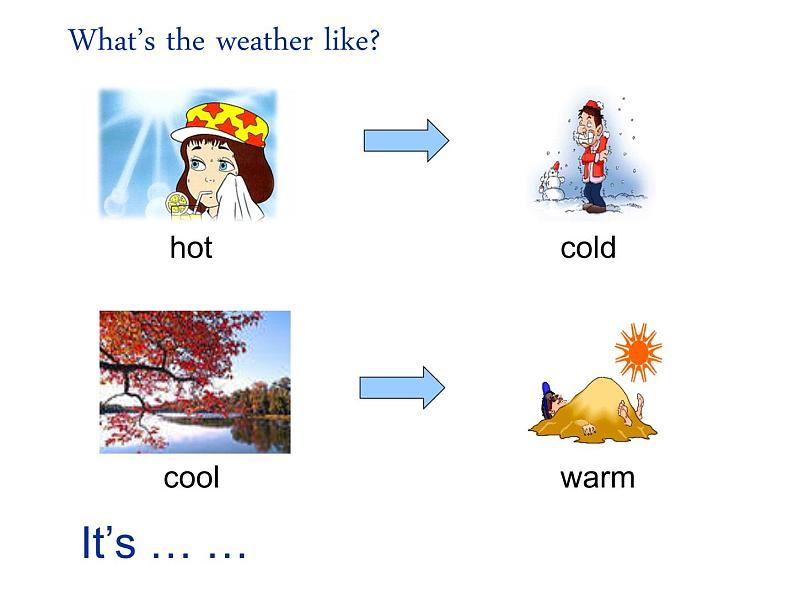 人教小学英语二年级Unit 2 Weather Lesson 3 课件 2第2页