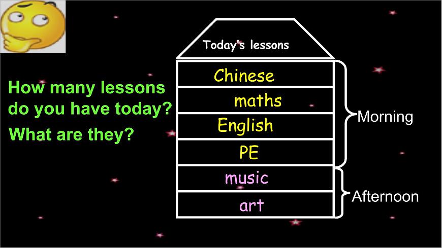 人教精通版小學(xué)英語四下 Unit3 What subject do you like best？(Lesson15) 課件第3頁
