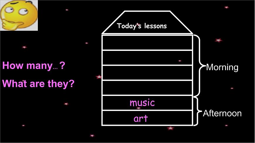 人教精通版小學(xué)英語四下 Unit3 What subject do you like best？(Lesson15) 課件第5頁