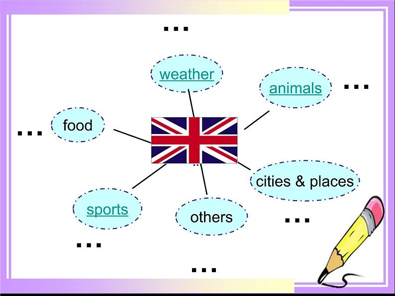 译林版小学英语六下 Unit6 An interesting country(第4课时) 课件08