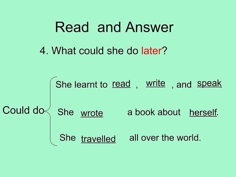 外研版(三起)小学英语六下 Module7 Unit2 She couldn't see or hear. 课件07