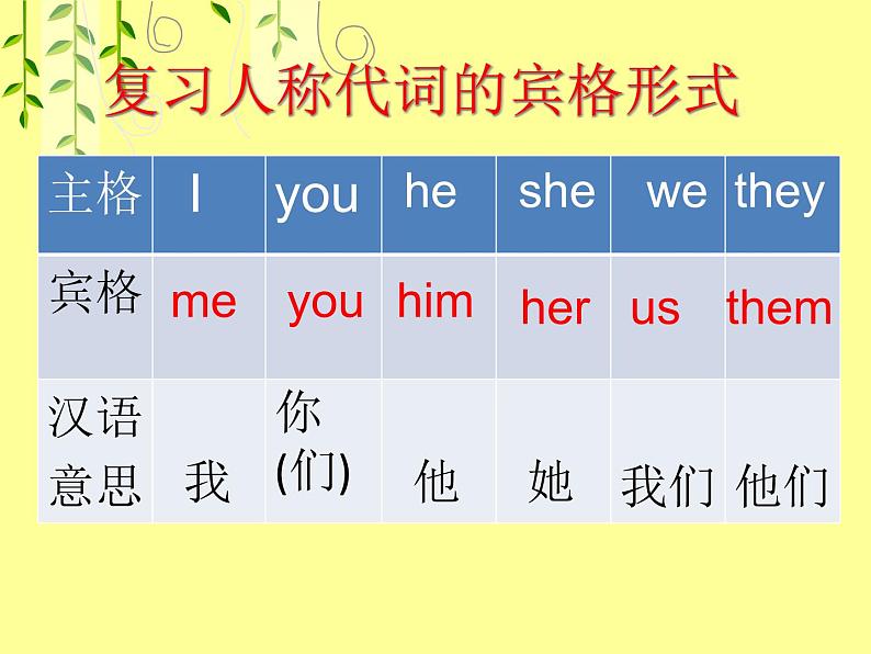 外研版(三起)小学英语五下 M5 U2 It 's too big for you. 课件第5页