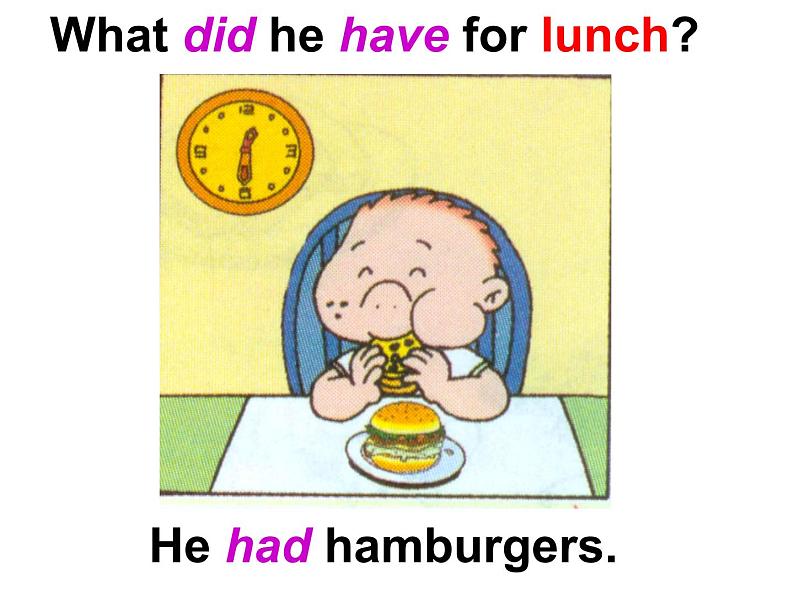 外研版(三起)小学英语五下 M3 U2 Sam ate four hamburgers. 课件05