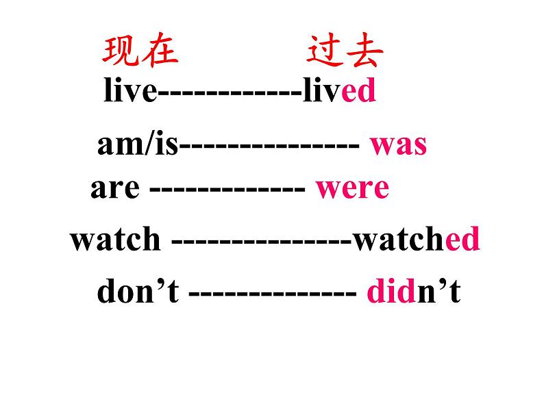 外研版(三起)小学英语五下 M1 U2 She didn't have a television. 课件04
