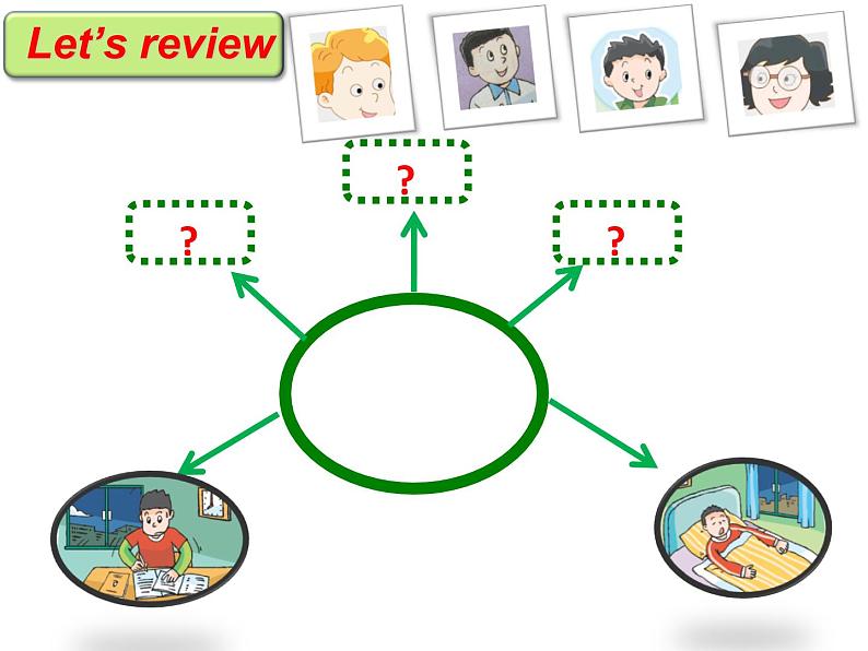 译林版(三起)小学英语六下 project1 Being a good student partA 课件第5页