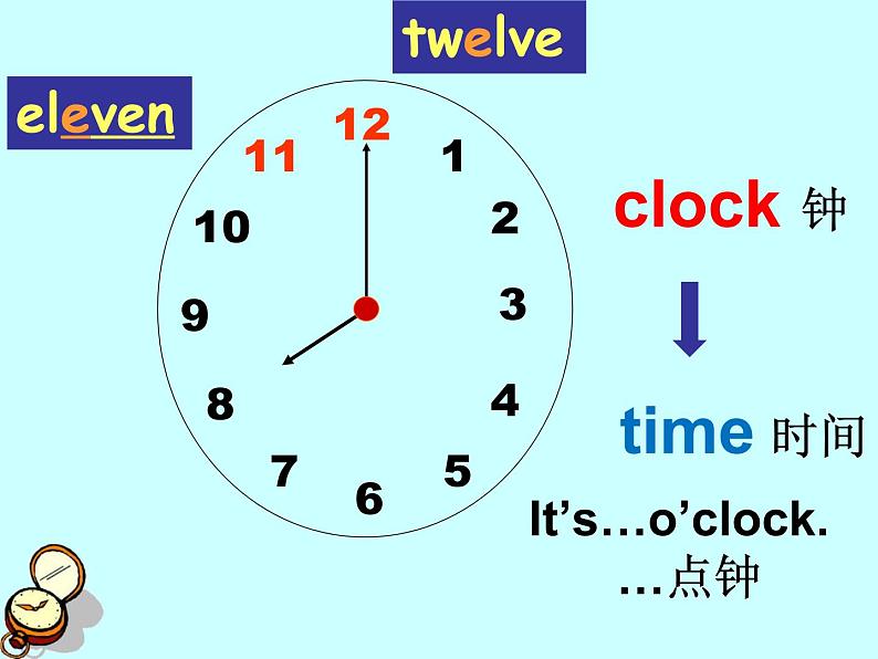 译林版小学英语三下 Unit6 What time is it?(第1课时) 课件第3页