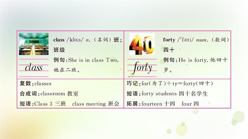 人教版英语四年级下册Unit1第四课时教学PPT课件04