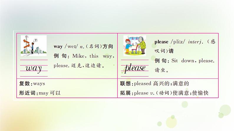 人教版英语四年级下册Unit1第四课时教学PPT课件05