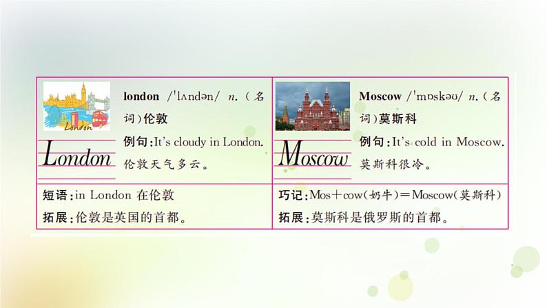 人教版英语四年级下册Unit 3第五课时教学课件第7页