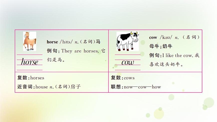 人教版英語四年級下冊Unit 4第五課時教學(xué)課件第4頁