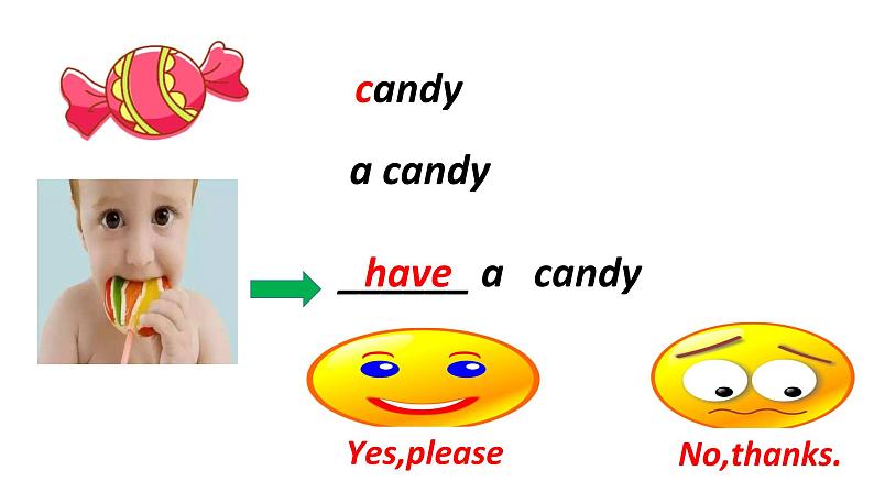人教精通版小学英语三下 Unit4 Do you like candy?(Lesson20) 课件第6页