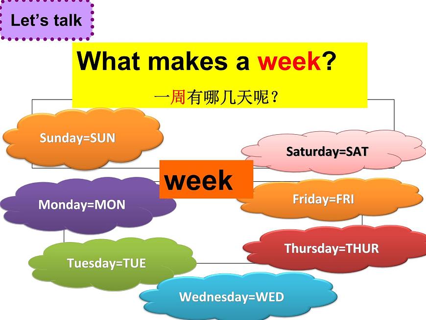 譯林版小學(xué)英語四下 Unit2 After school(第3課時(shí)) 課件第3頁