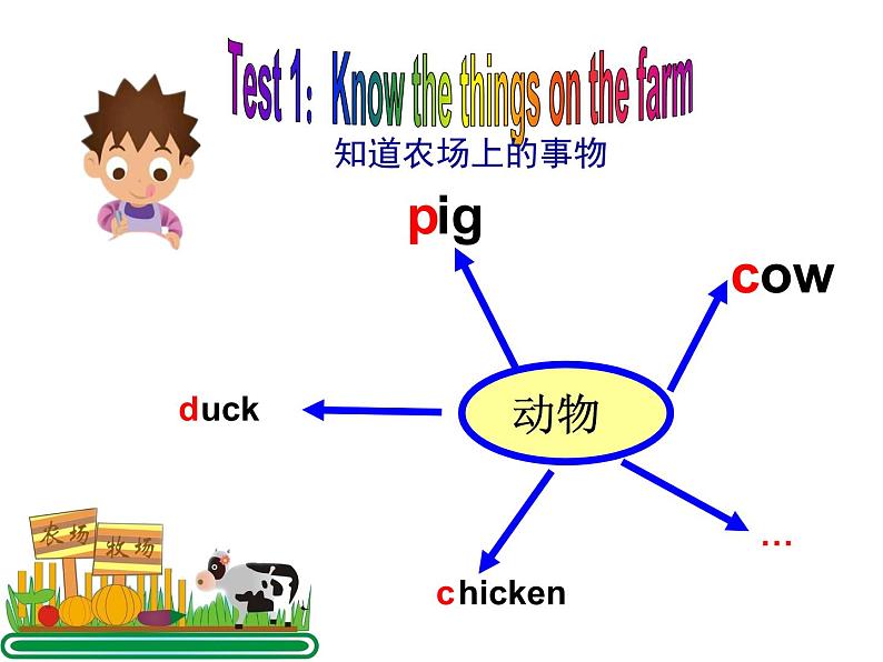 译林版小学英语三下 Unit7 On the farm(第3课时) 课件第5页
