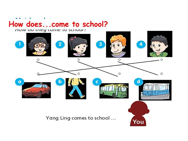 译林版小学英语五下 Unit2 How do you come to school?(第1课时) 课件第8页