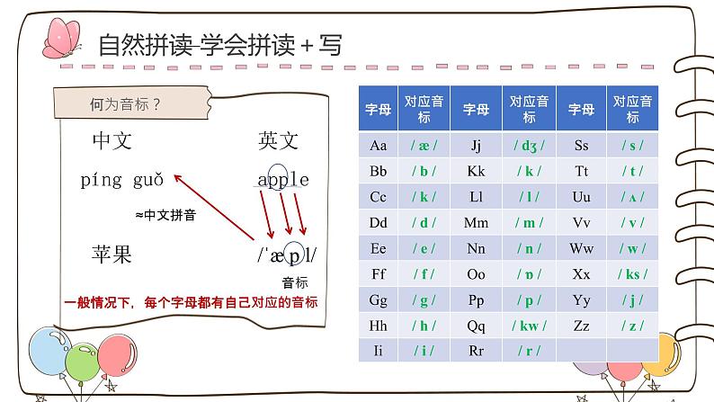 国际音标学习第一讲(课件)-2021-2022学年英语六年级下册第3页