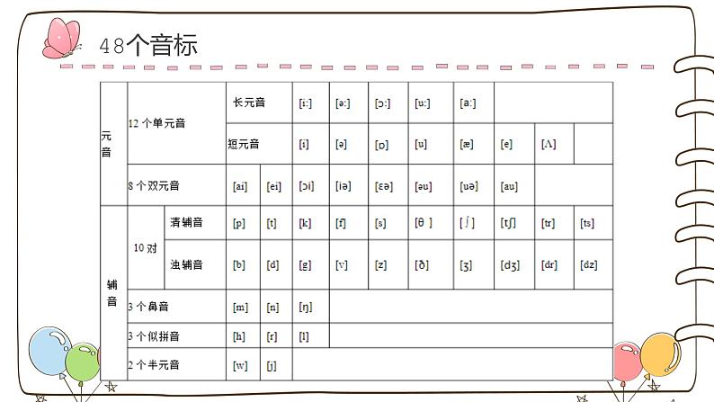国际音标学习第一讲(课件)-2021-2022学年英语六年级下册第4页