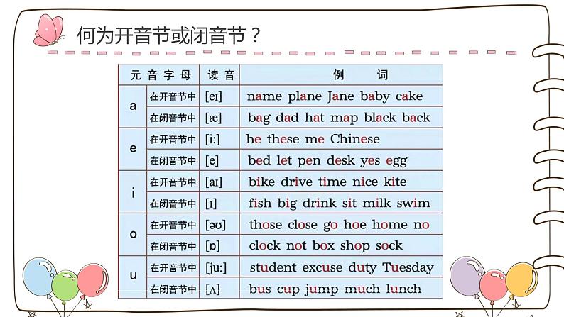 国际音标学习第一讲(课件)-2021-2022学年英语六年级下册第7页
