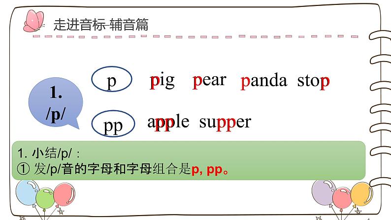 国际音标学习第六讲(课件)-2021-2022学年英语六年级下册第3页