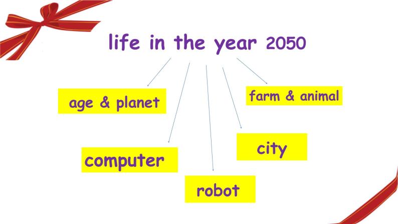 六年级下英语北师大版 Unit 9 life in the year 2050课件PPT06