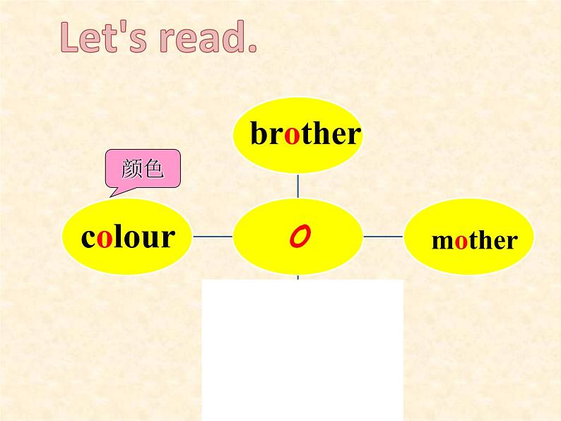 外研版(三起)小学英语三下 M1U2 My favourite colour is yellow. 课件第4页