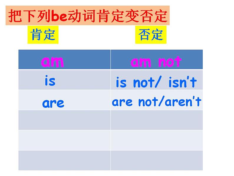 一般现在时(课件)-2021-2022学年英语六年级下册(通用版)第8页