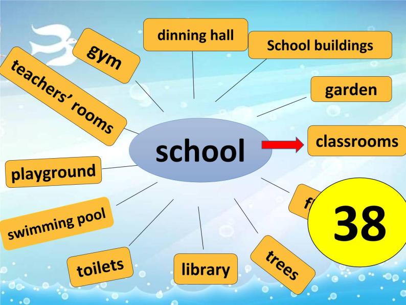 小学英语教科版4A module3 my school unit6 how many classrooms are there in your school Let's talk部优课件07