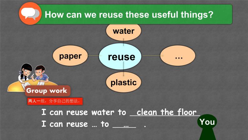 小学英语译林版6A Part C D & E project2 Reuse and Recycle部优课件07