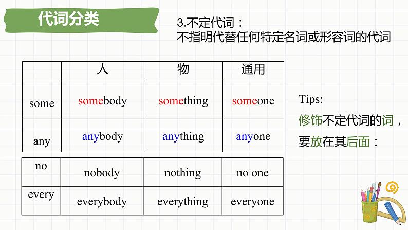 小升初总复习语法代词(课件)-2021-2022学年英语六年级下册通用版第5页