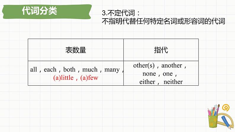 小升初总复习语法代词(课件)-2021-2022学年英语六年级下册通用版第7页