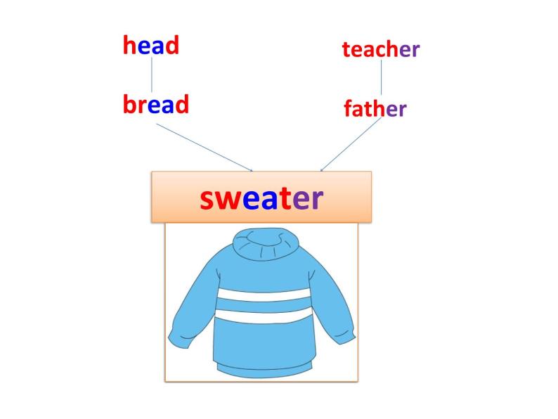 小学英语鲁科版3B Lesson1 I have a new sweater 部优课件03
