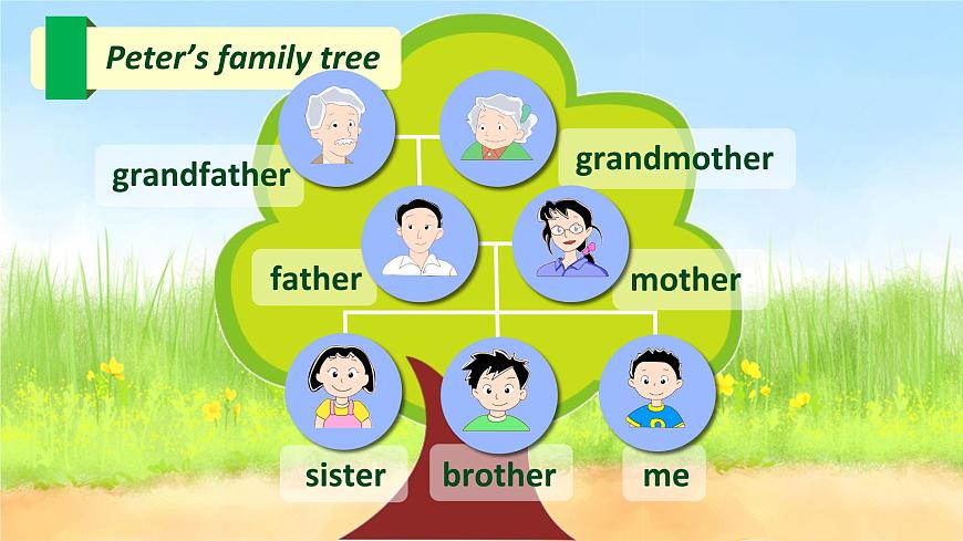 小學(xué)英語(yǔ)牛津上海版3A Unit2 《 this is my family》部?jī)?yōu)課件第5頁(yè)