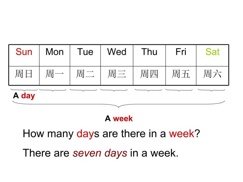 人教精通版小学英语四下 Unit4 There are seven days in a week.(Lesson19) 课件07