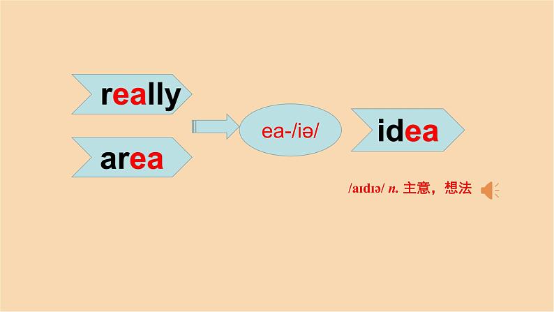 Module 4 Unit 1 Let's make a home library 课件PPT+练习课件+音视频素材06