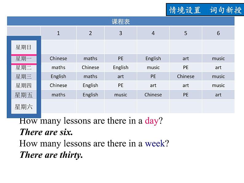 人教精通版小学英语四下 Unit4 There are seven days in a week.(Lesson19) 课件第7页
