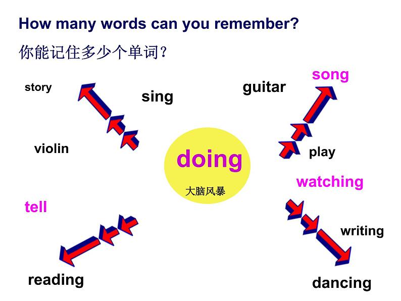人教精通版小学英语五下 Unit5 I'm cleaning my room.(Lesson28) 课件03
