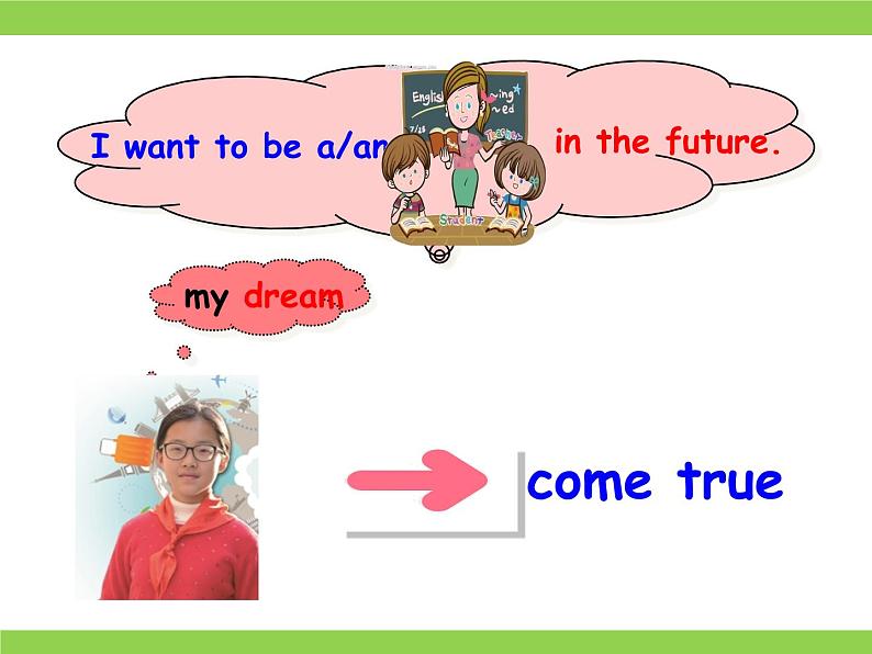 译林版小学英语六下 Unit8 Our dreams(第3课时) 课件第3页