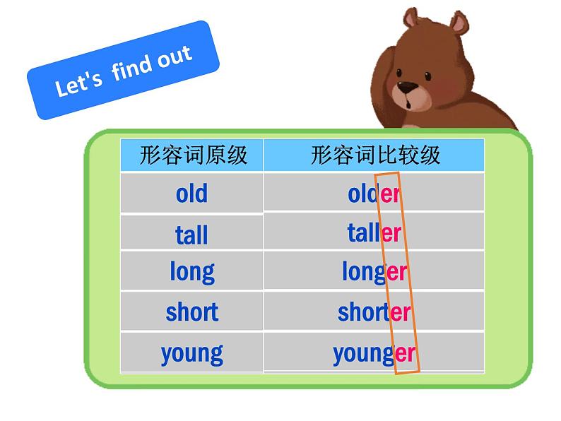 六年级英语下册课件-Unit 1 How tall are you(13)-人教PEP版04