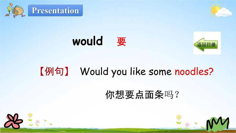 冀教版三年级英语下册《Unit 3 Again, Please》课堂教学课件PPT第3页
