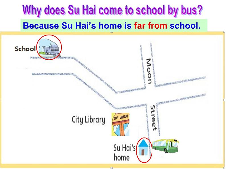 译林版小学英语五下 Unit3 Asking the way(第1课时) 课件第7页