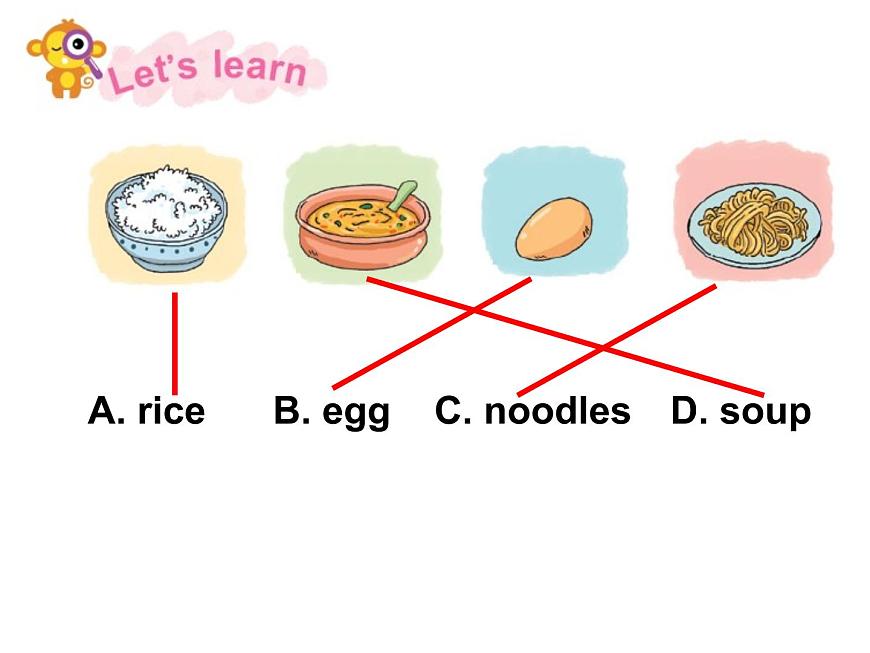 一年級(jí)下冊(cè)英語課件-Unit-3《Taste-and-smell》牛津上海版第7頁