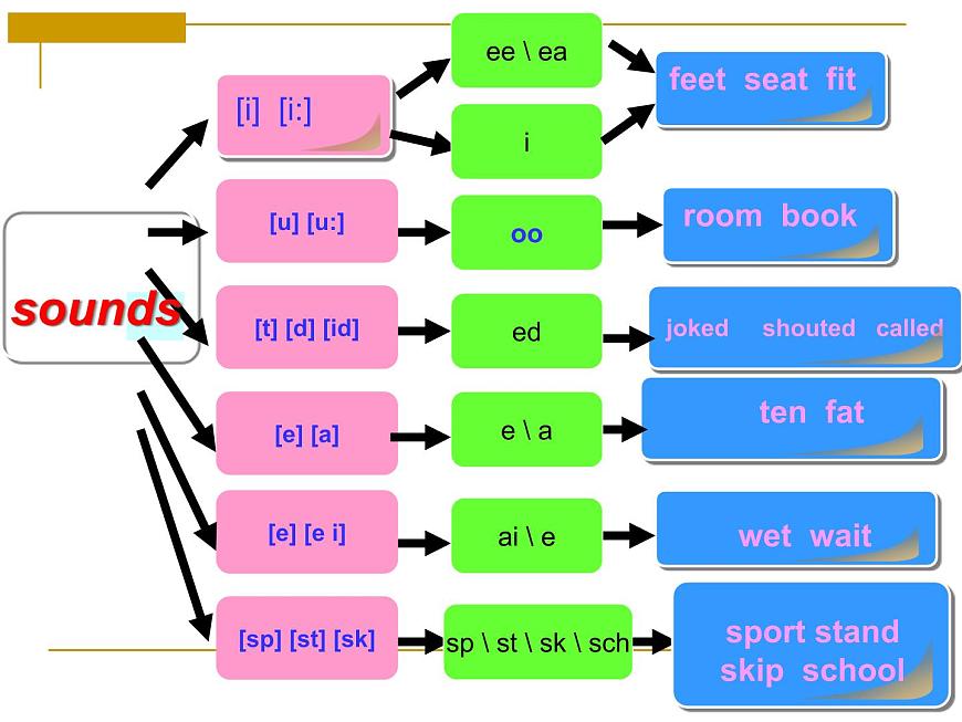 牛津上海版三年級上冊英語第一單元PPT課件第7頁