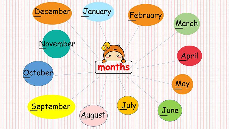 五年级英语下册课件-Unit 3 My school calendar(26)-人教PEP版第7页