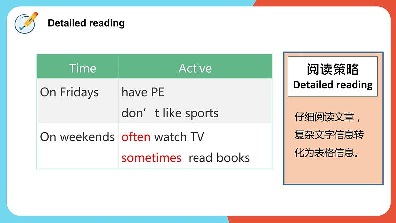 Unit2 My week Part B Read and write&Let's check课件+教案07