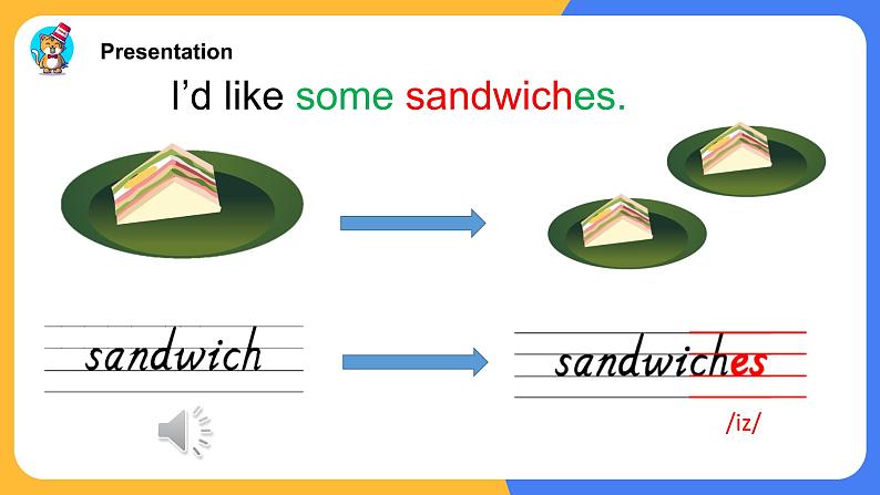 Unit3 What would you like PartA Let‘s learn课件第7页
