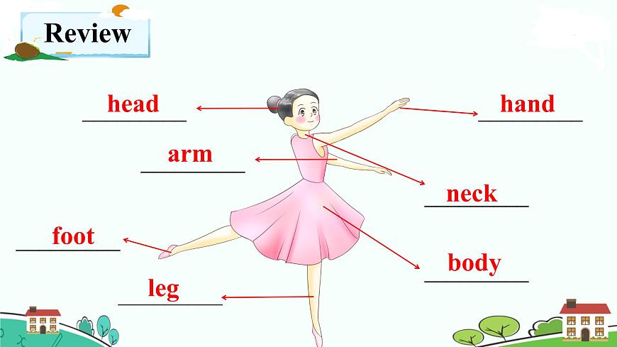 Unit 10 Touch your head Part D-G第2頁