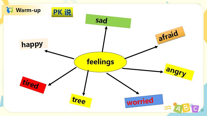 人教版PEP六上《Unit 6 How do you feel Part B(Read and write)》課件第4頁