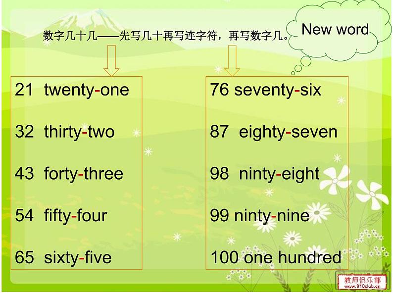 外研版(一起)小学英语四年级下册同步课件《Module 7Unit 1 What's the time_》wPPT课件03